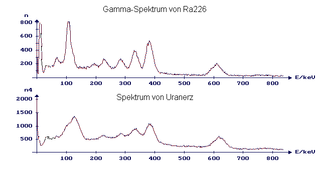 Diese Grafik kann momentan nicht angezeigt werden